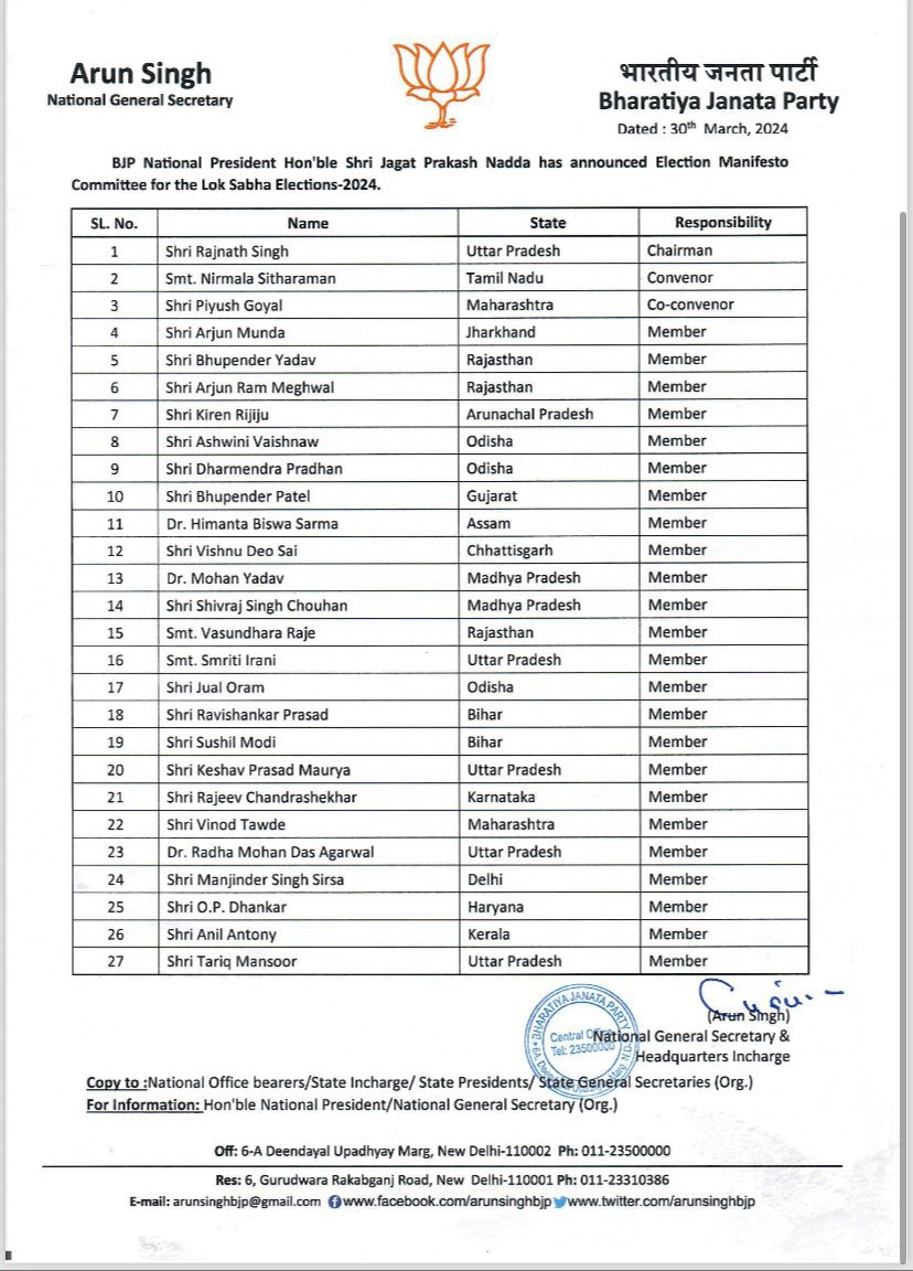 home/Elections 2023/Bjp Manifesto Committee Rajnath Singh Nirmala Sitharamana Lok Sabha Elections 2024 Bjps Sankalp PatraLok Sabha Elections: बीजेपी ने किया मेनिफेस्टो कमेटी का एलान, राजनाथ सिंह की अध्यक्षता में 27 सदस्य बनाएंगे संकल्प पत्र